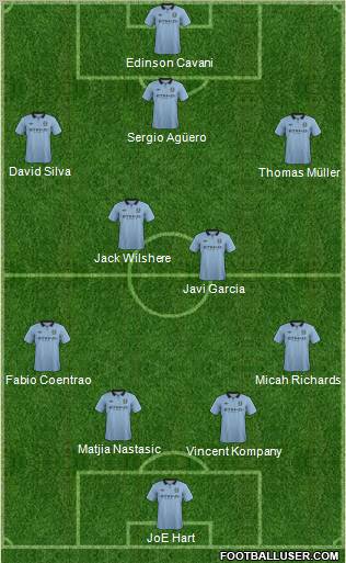Manchester City Formation 2012