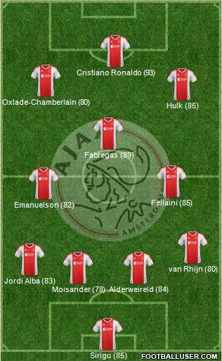 AFC Ajax Formation 2012
