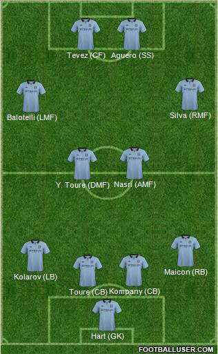 Manchester City Formation 2012