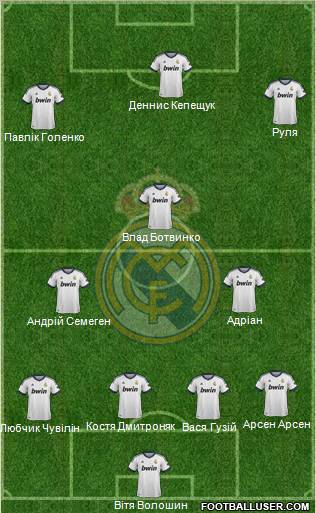 Real Madrid C.F. Formation 2012