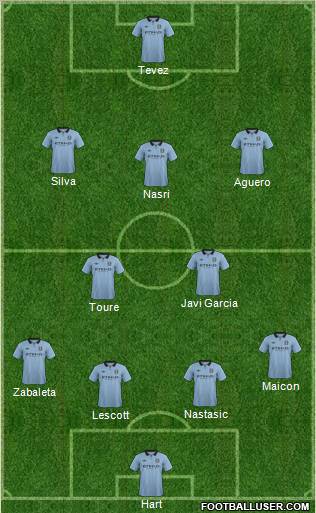 Manchester City Formation 2012