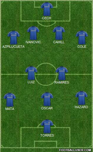 Chelsea Formation 2012