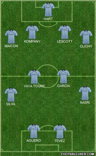 Manchester City Formation 2012