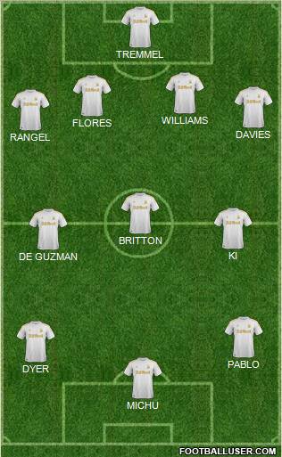 Swansea City Formation 2012