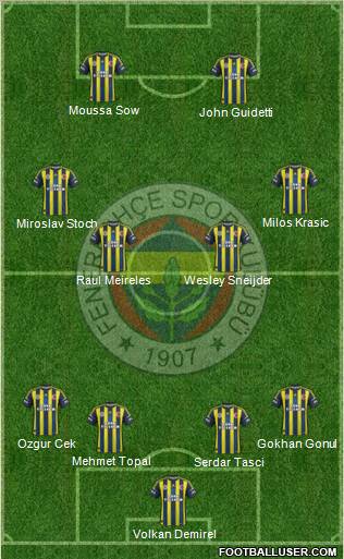 Fenerbahçe SK Formation 2012