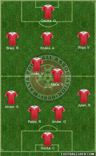 Malta Formation 2012