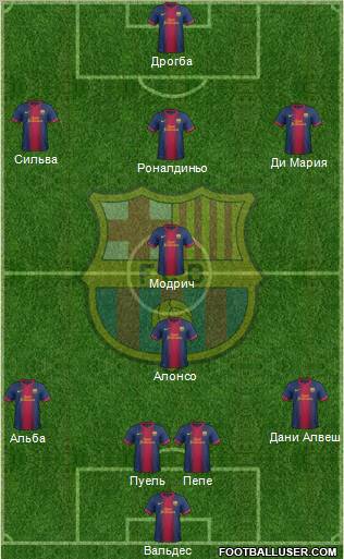 F.C. Barcelona Formation 2012