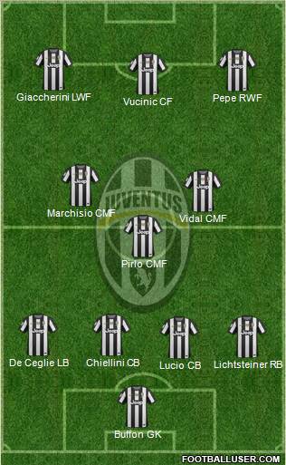 Juventus Formation 2012