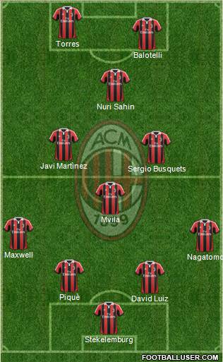 A.C. Milan Formation 2012