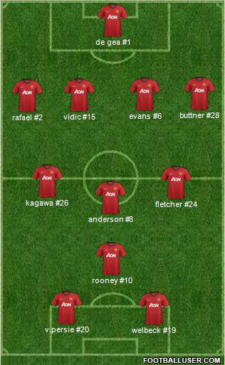 Manchester United Formation 2012