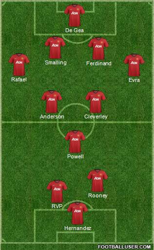 Manchester United Formation 2012