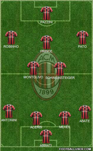A.C. Milan Formation 2012
