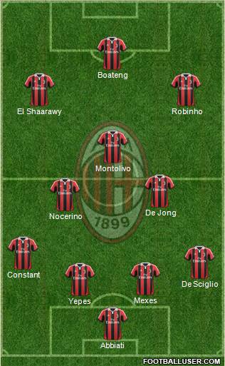 A.C. Milan Formation 2012