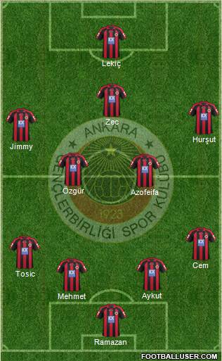 Gençlerbirligi Formation 2012