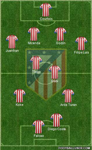 C. Atlético Madrid S.A.D. Formation 2012