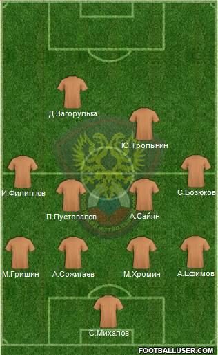 Russia Formation 2012