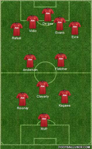 Manchester United Formation 2012