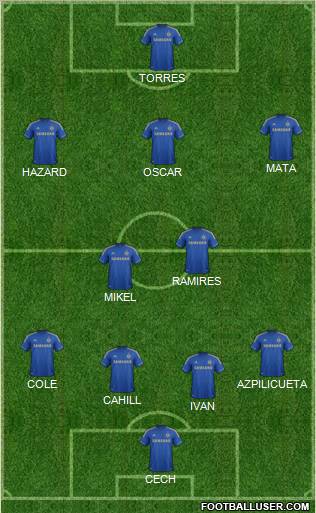 Chelsea Formation 2012