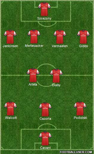 Arsenal Formation 2012