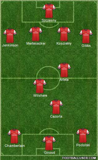 Arsenal Formation 2012