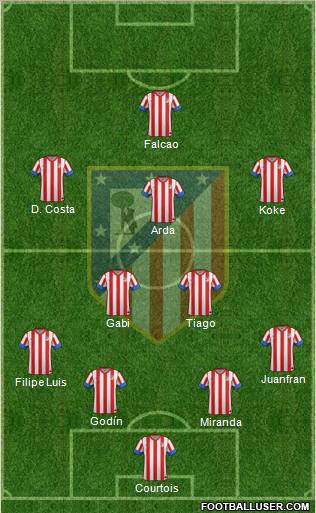 C. Atlético Madrid S.A.D. Formation 2012