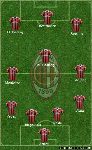 A.C. Milan Formation 2012