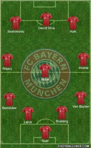 FC Bayern München Formation 2012
