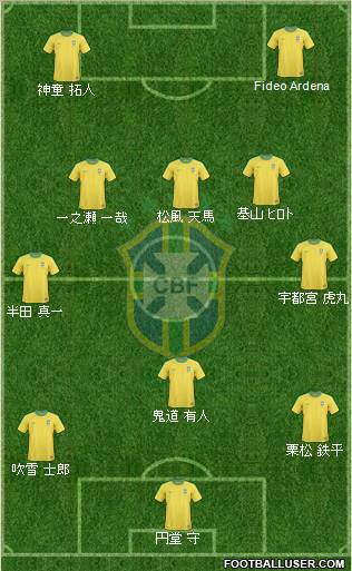 Brazil Formation 2012