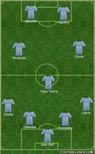 Manchester City Formation 2012