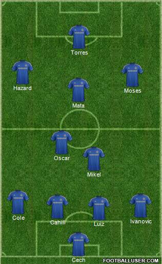 Chelsea Formation 2012