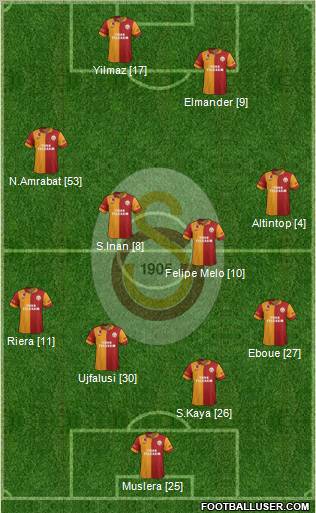Galatasaray SK Formation 2012
