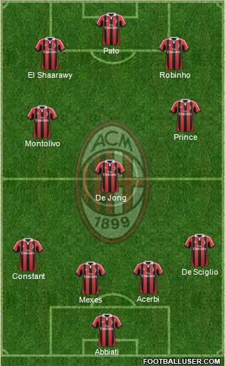 A.C. Milan Formation 2012