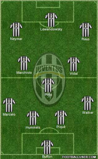 Juventus Formation 2012
