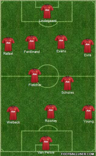 Manchester United Formation 2012