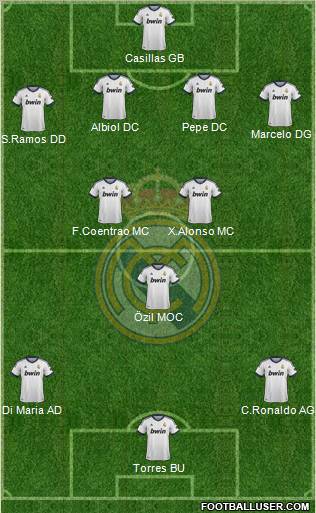 Real Madrid C.F. Formation 2012