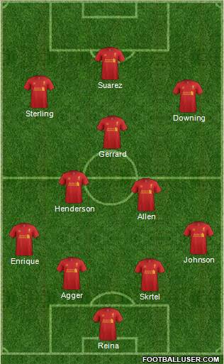 Liverpool Formation 2012