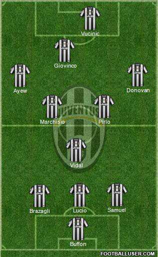 Juventus Formation 2012