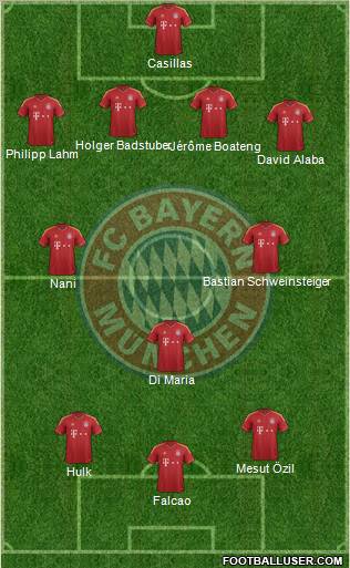 FC Bayern München Formation 2012