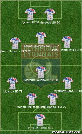 Olympique Lyonnais Formation 2012
