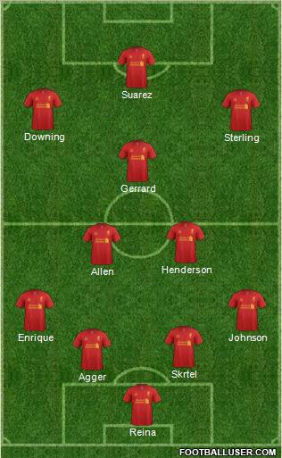 Liverpool Formation 2012