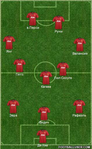 Manchester United Formation 2012