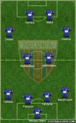 Polonia Bytom Formation 2012