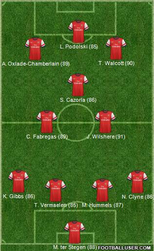 Arsenal Formation 2012