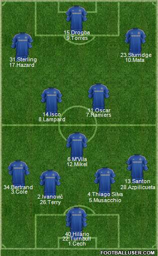 Chelsea Formation 2012