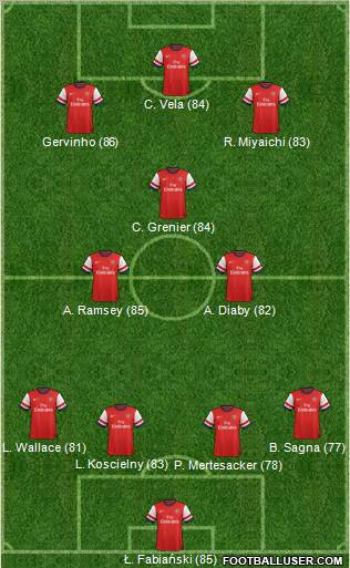Arsenal Formation 2012