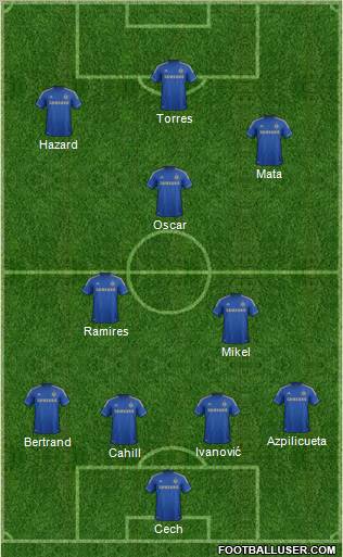Chelsea Formation 2012
