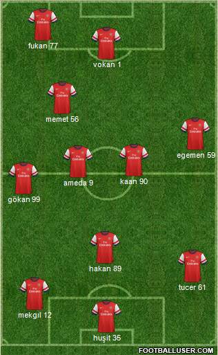 Arsenal Formation 2012