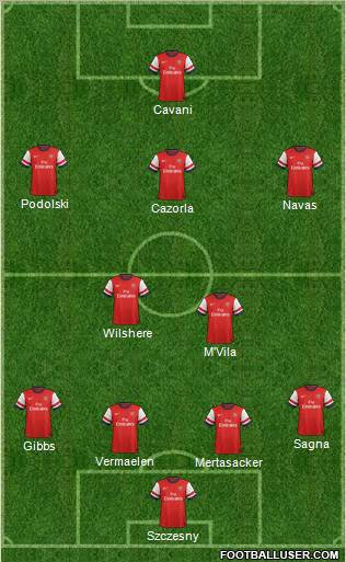 Arsenal Formation 2012