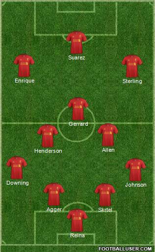 Liverpool Formation 2012