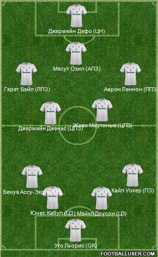 Tottenham Hotspur Formation 2012